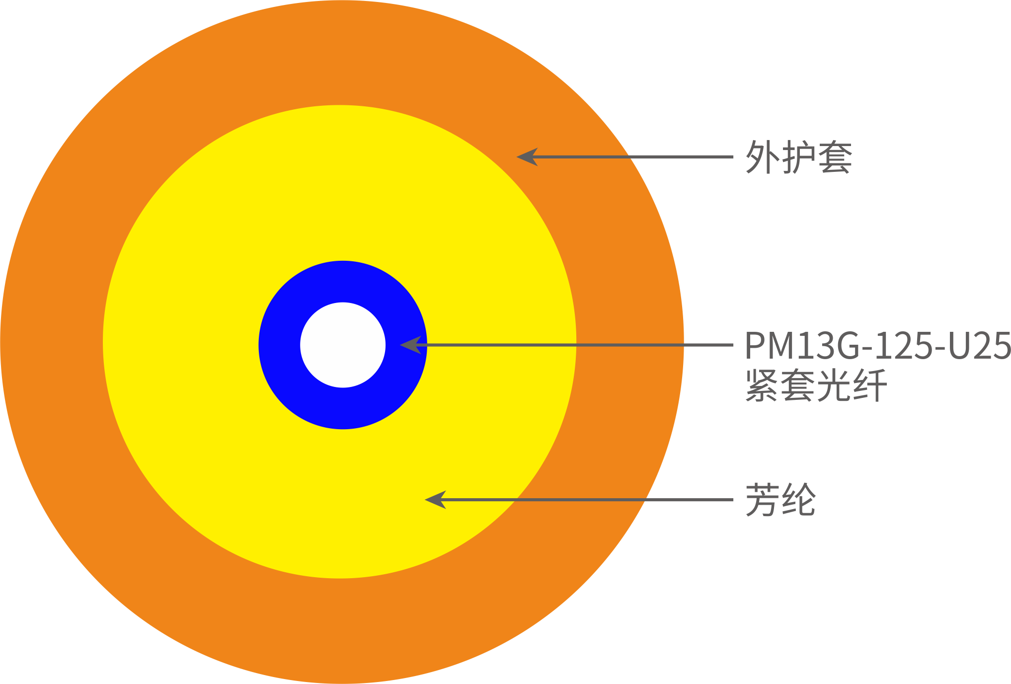 保偏野战光缆